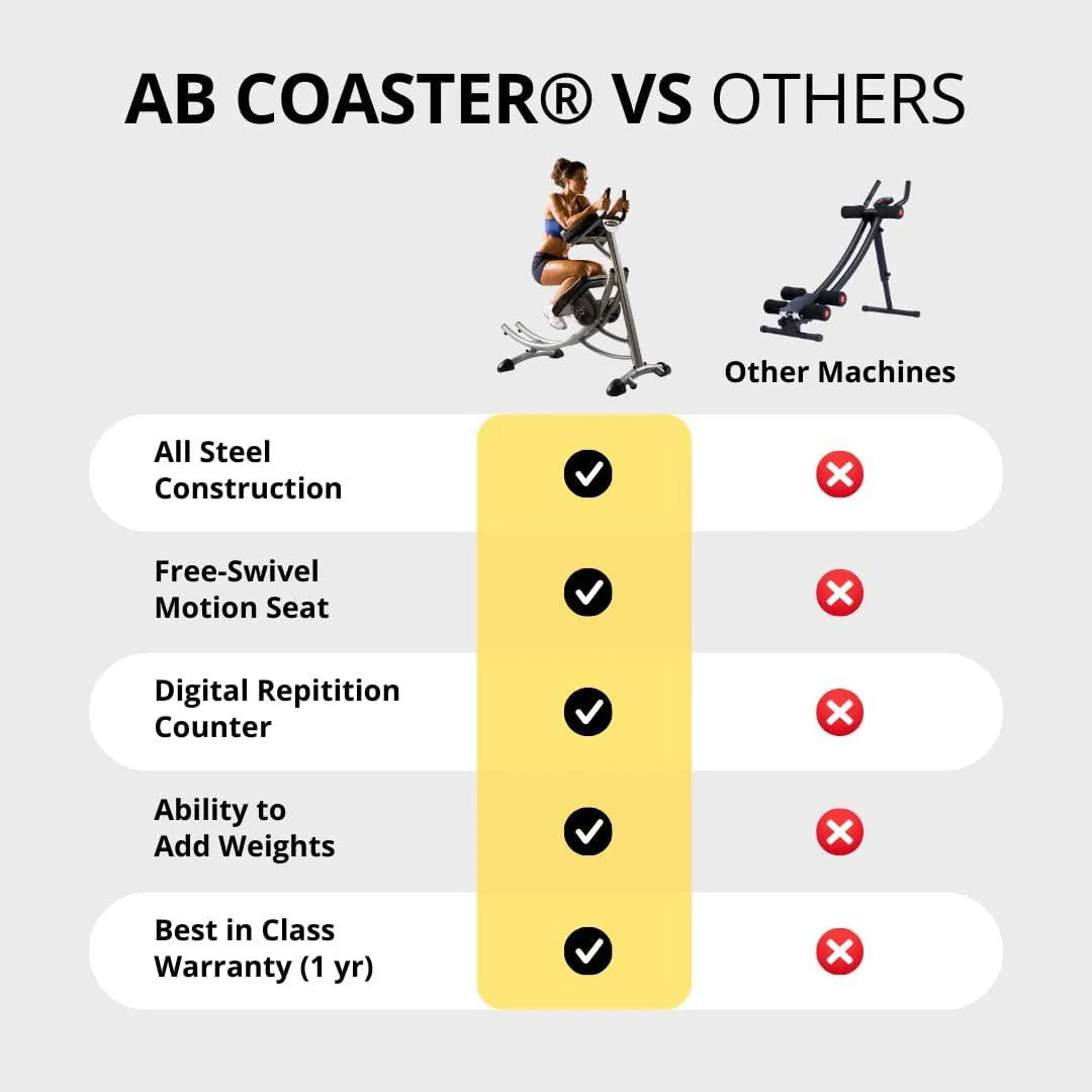 Ab Coaster® Max & The Ab Ball™ System